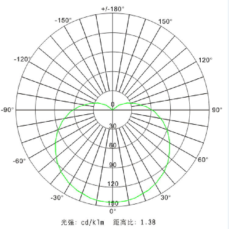 LED explosion-proof platform lamp, BPC8767-50，