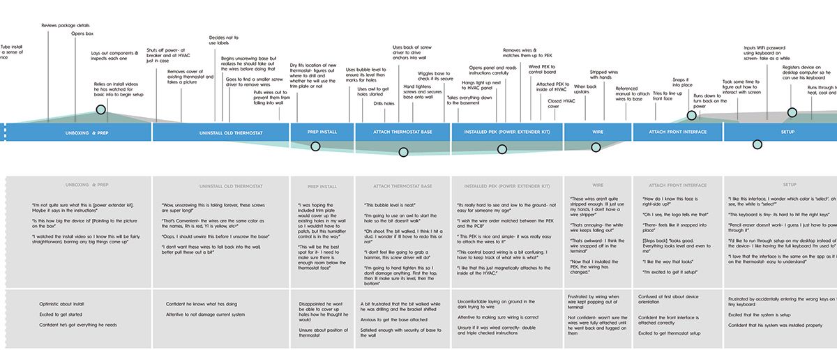 GE Lighting，Cync series，Smart home，Thermostat，