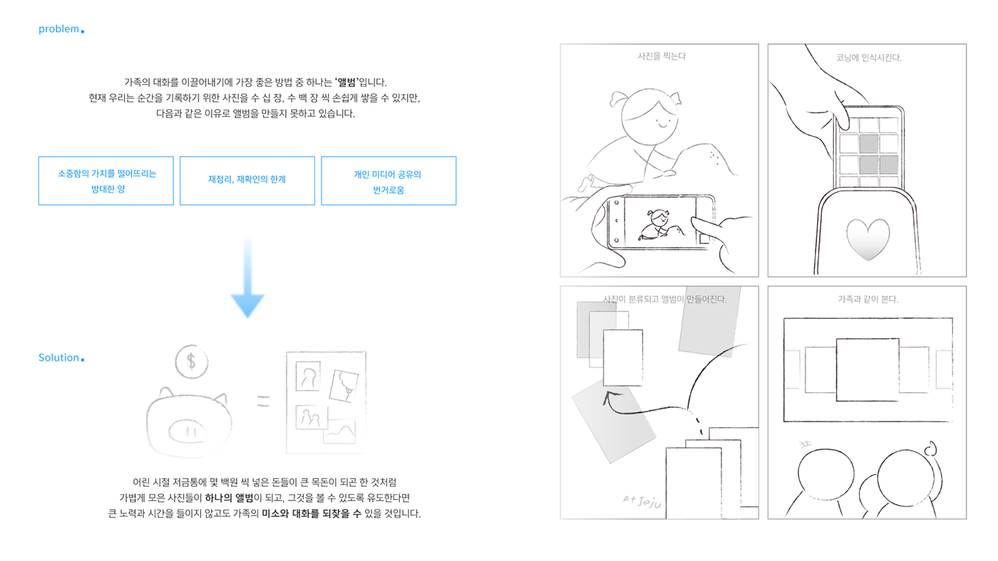 Album，family，Digital album，product design，Photo Collector，nfc，