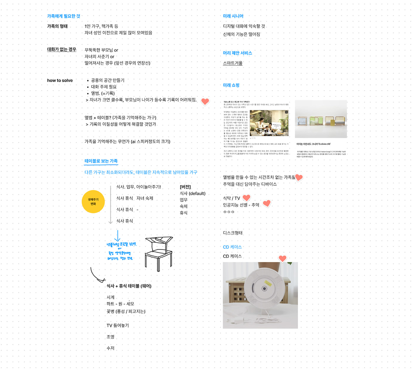 Album，family，Digital album，product design，Photo Collector，nfc，