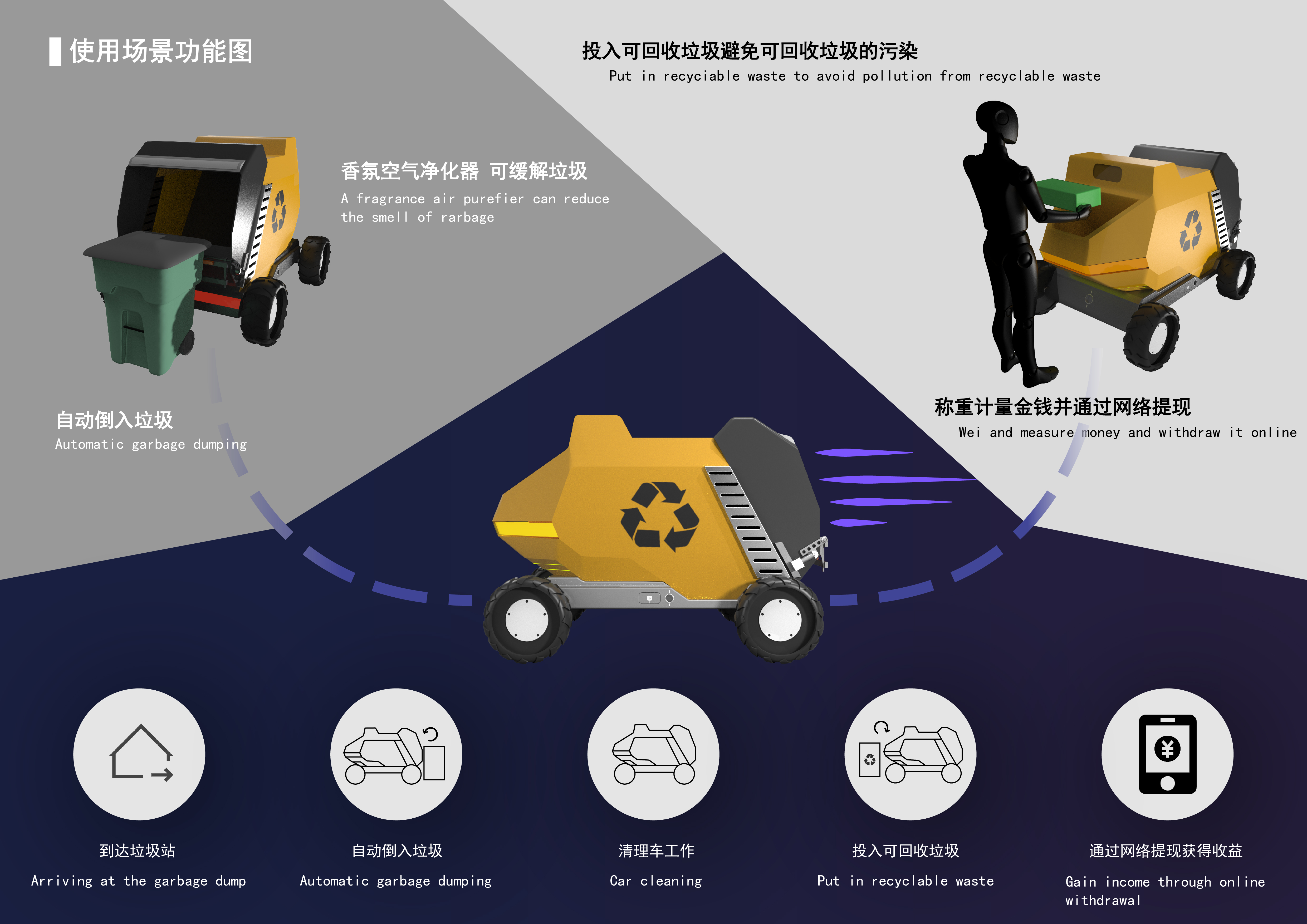 product design，industrial design，Interaction design，sample reels，keyshot，Rhion，Fresh student，