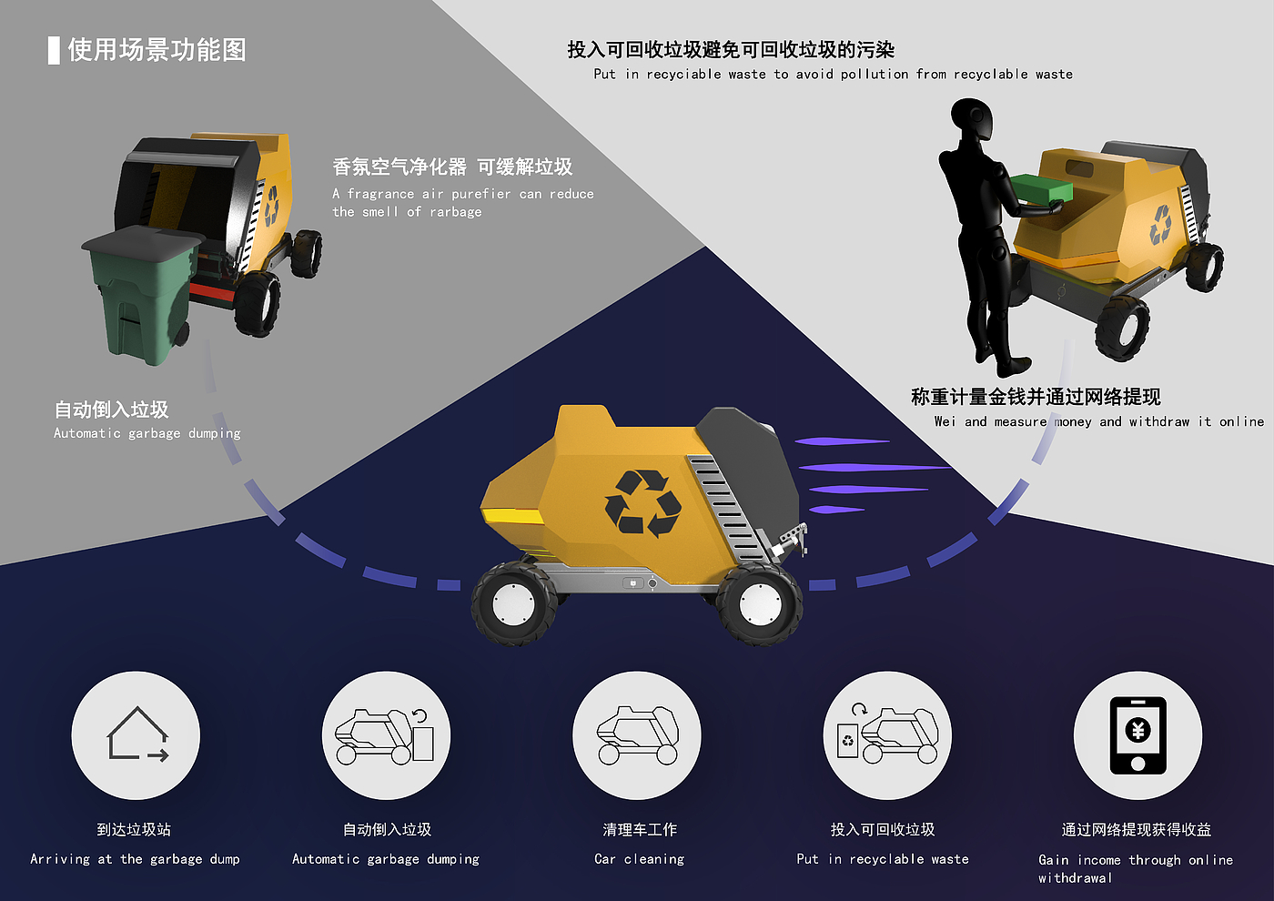 product design，industrial design，Interaction design，sample reels，keyshot，Rhion，Fresh student，