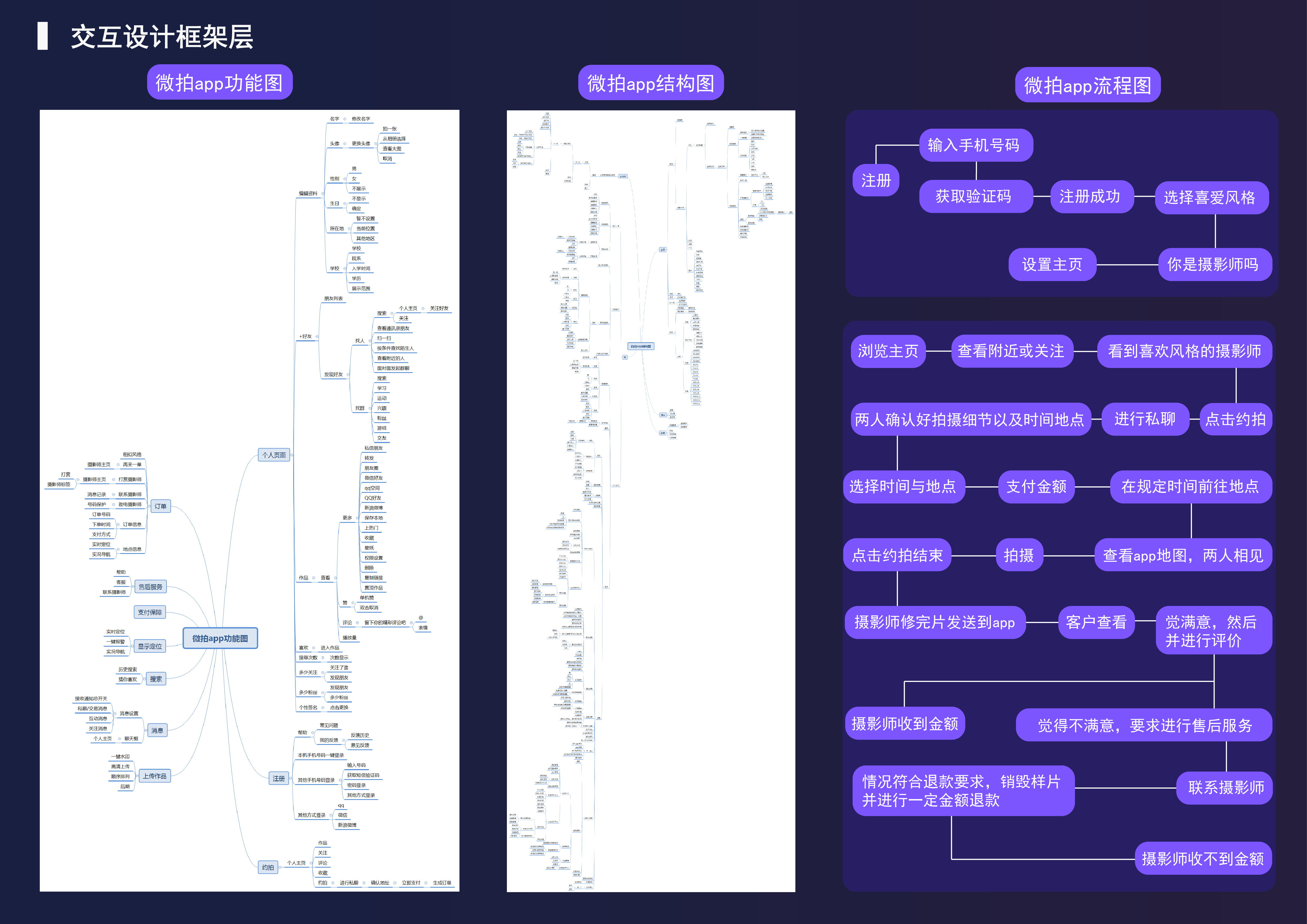 product design，industrial design，Interaction design，sample reels，keyshot，Rhion，Fresh student，