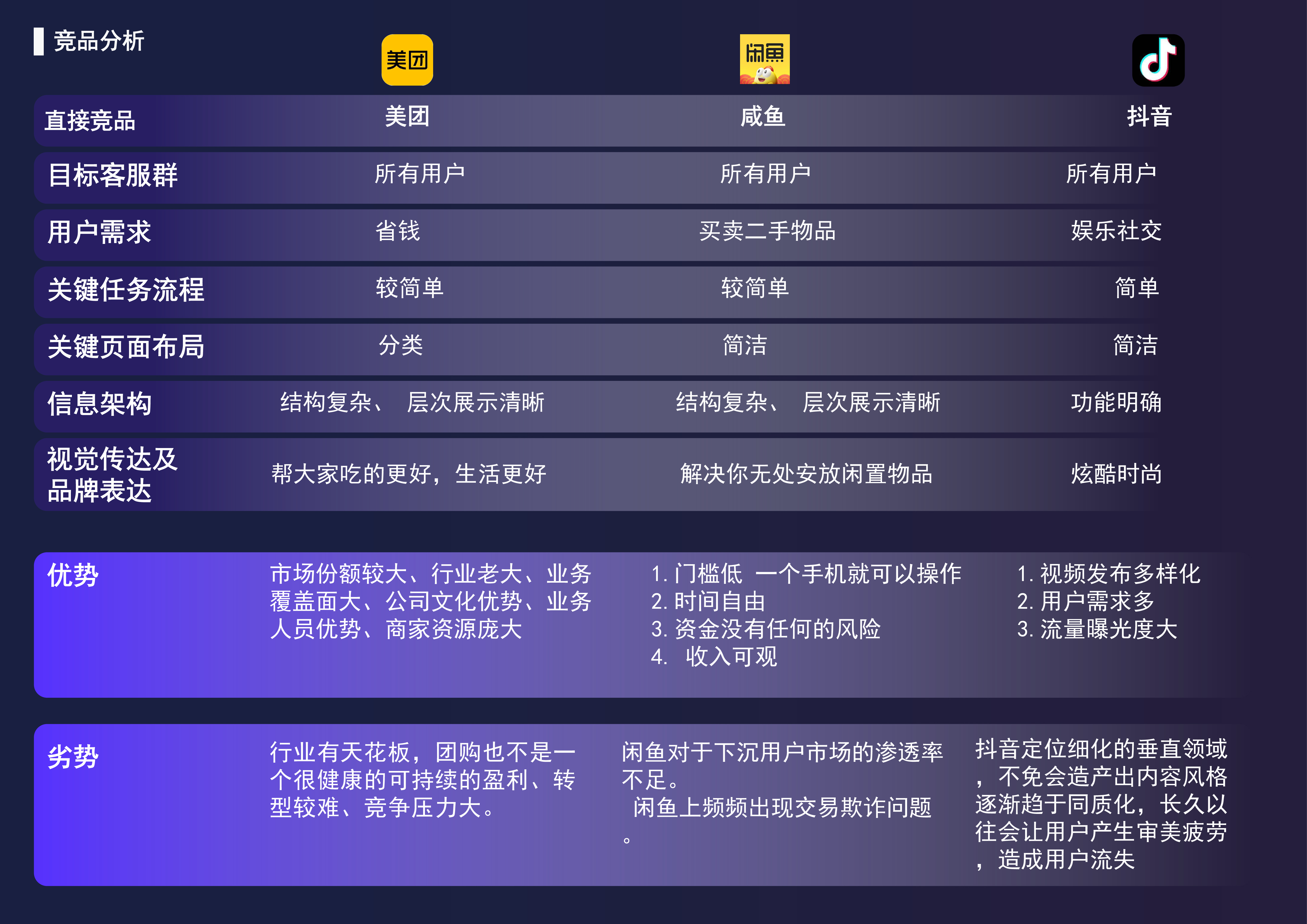 product design，industrial design，Interaction design，sample reels，keyshot，Rhion，Fresh student，