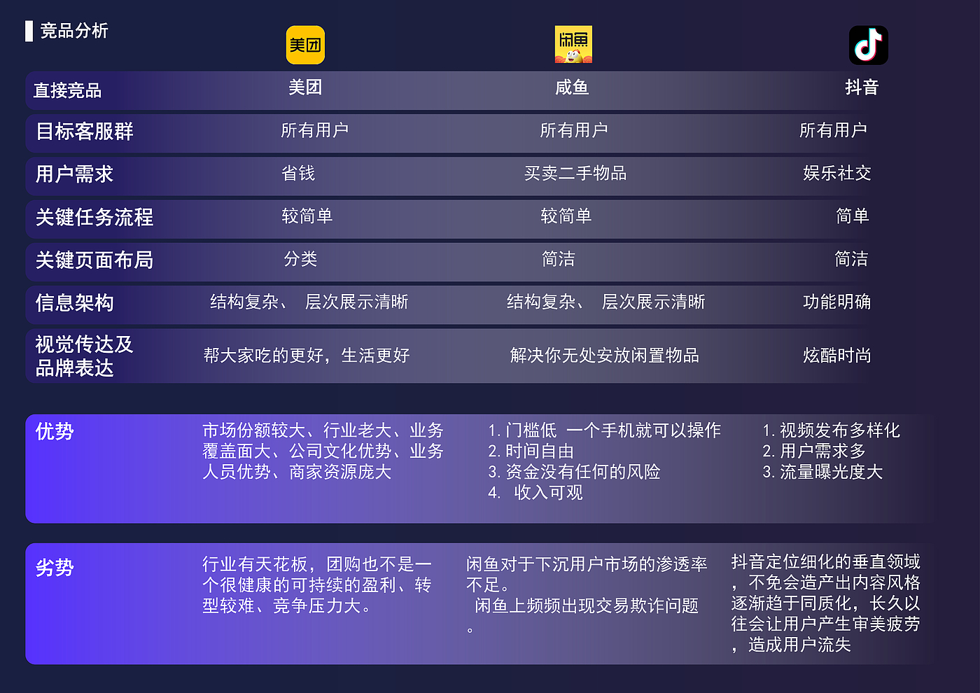 product design，industrial design，Interaction design，sample reels，keyshot，Rhion，Fresh student，