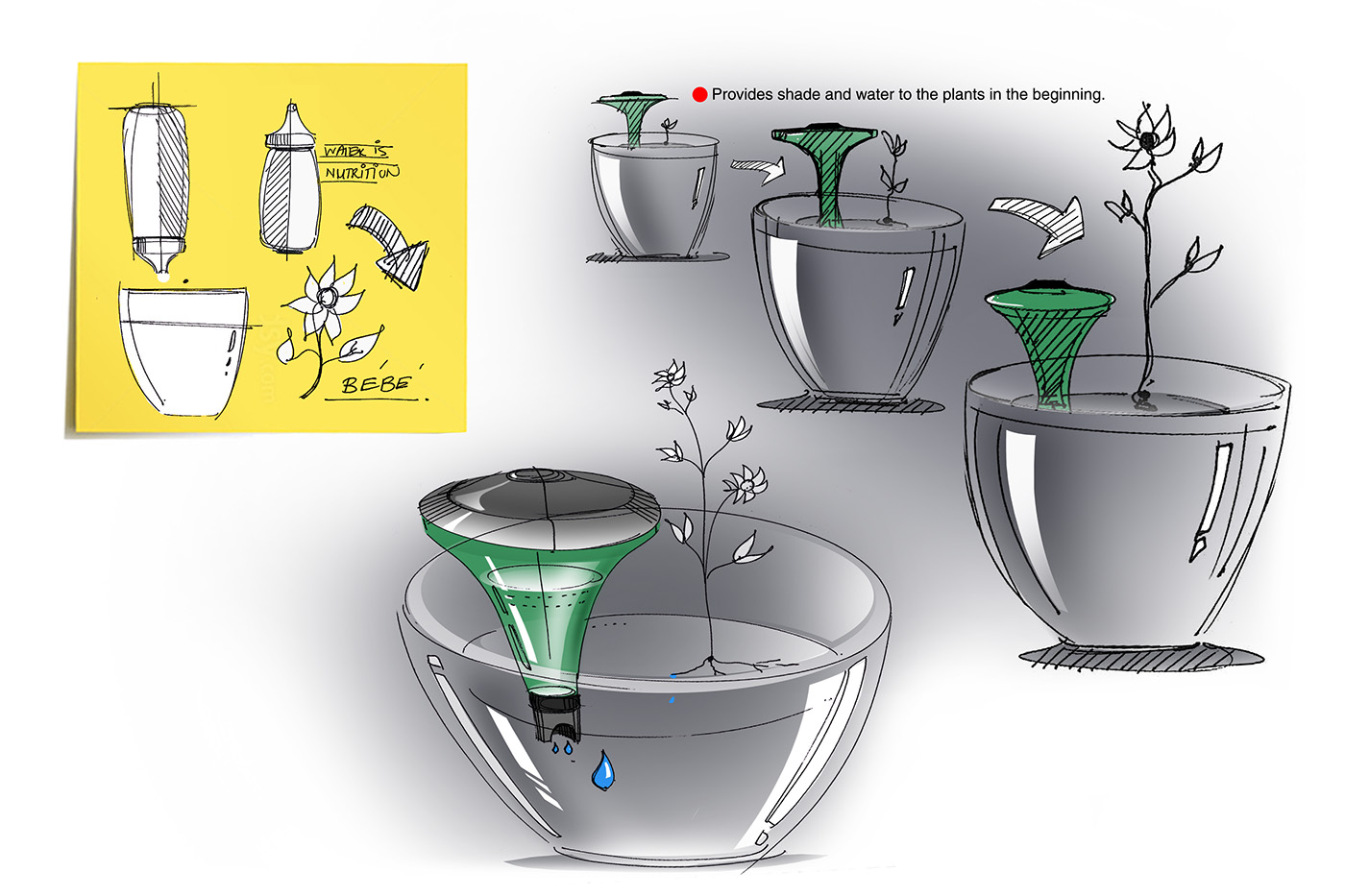 Electronic equipment，Flower cultivation，gardener，grow flowers，Botany，Flower cultivation，