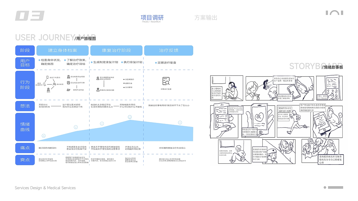 产品设计，工业设计，作品集，