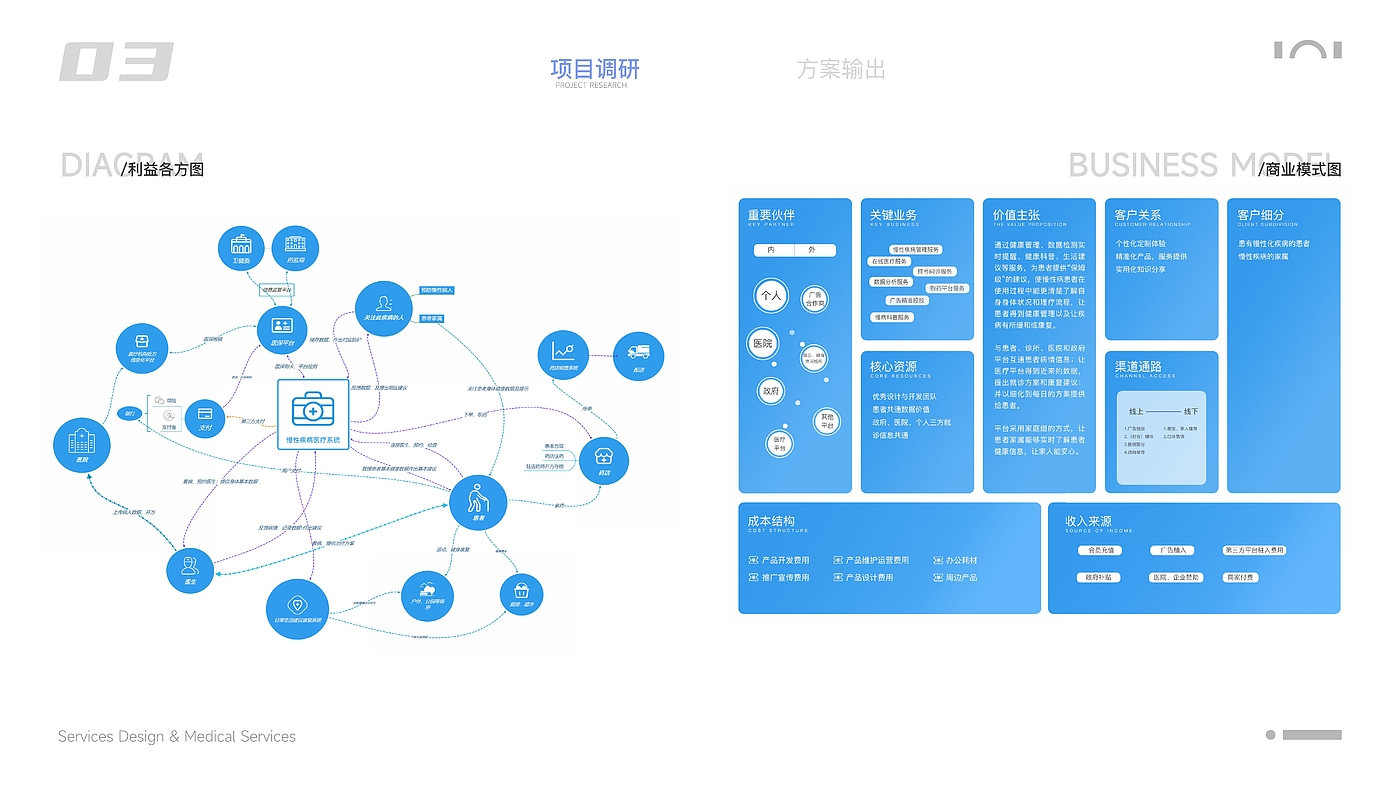 产品设计，工业设计，作品集，