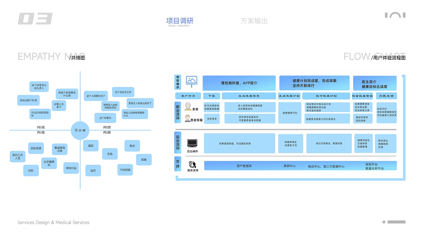 product design，industrial design，sample reels，