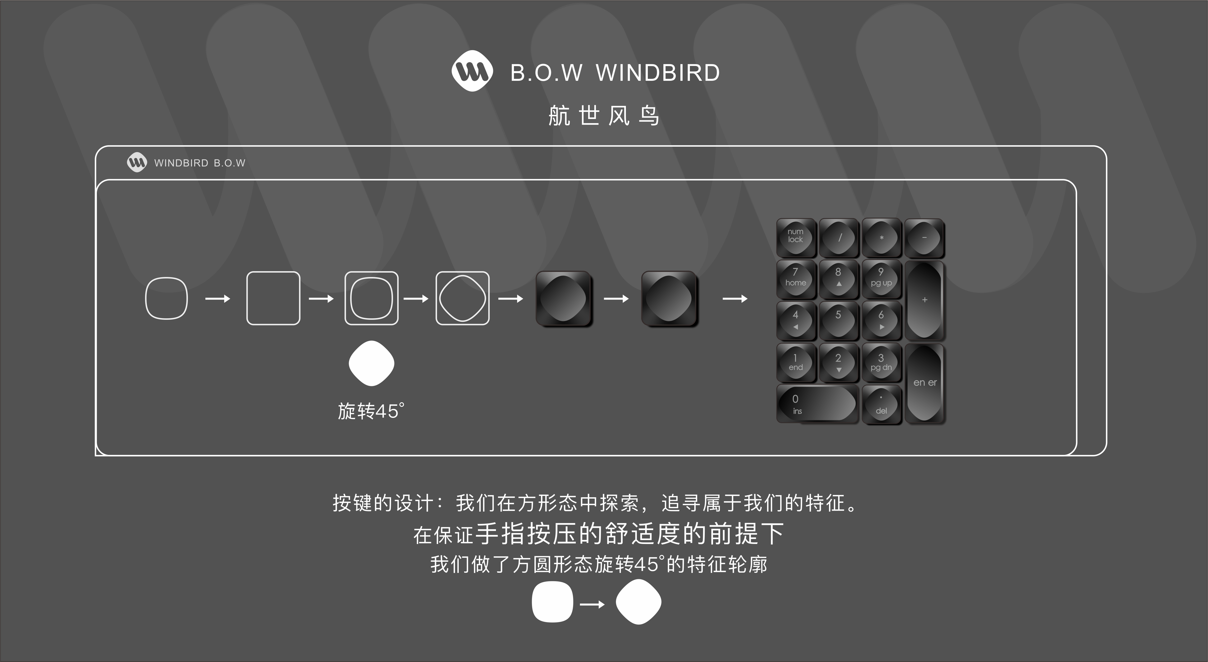 Keyboard design，Mechanical keyboard，Key cap，keyboard，