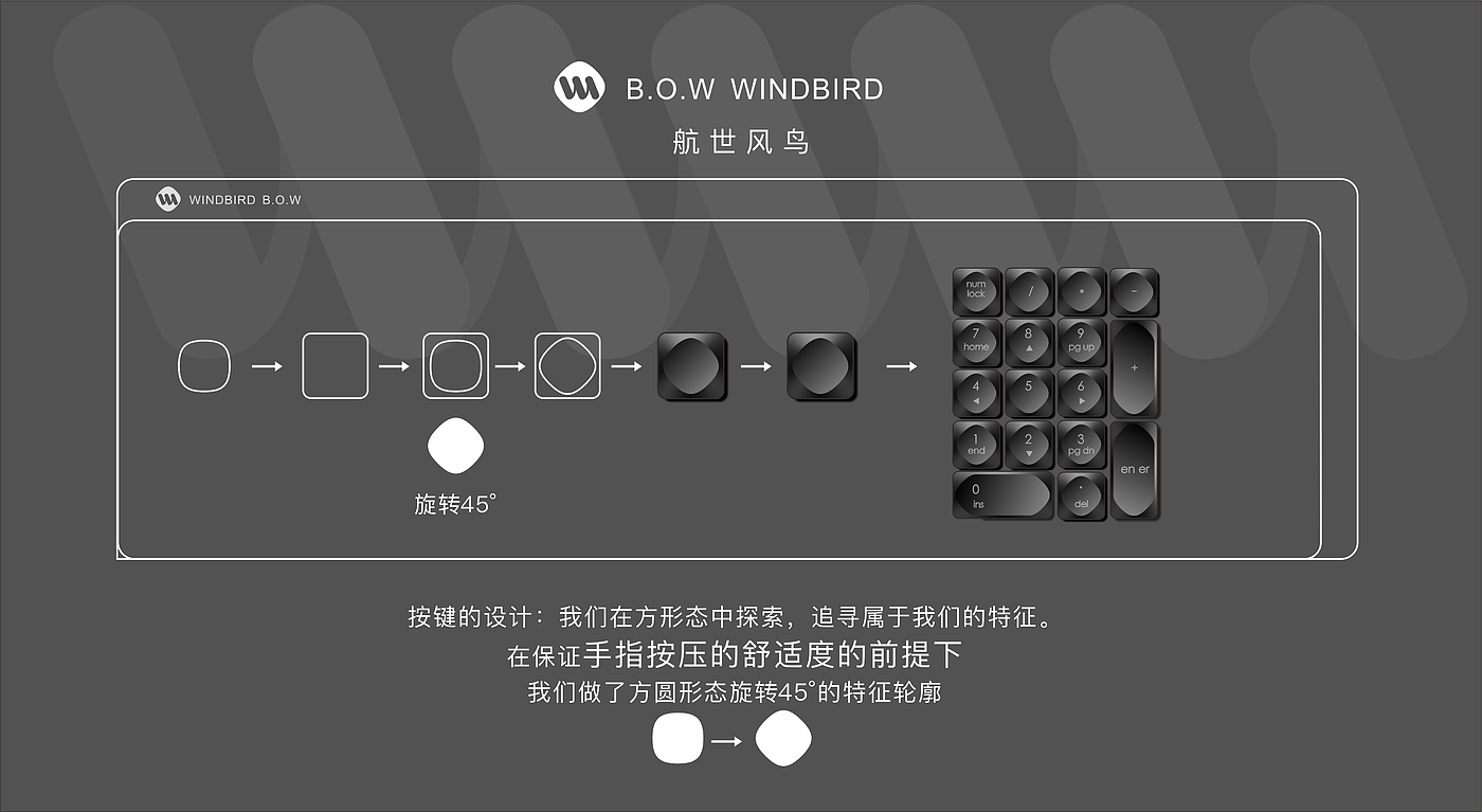 Keyboard design，Mechanical keyboard，Key cap，keyboard，