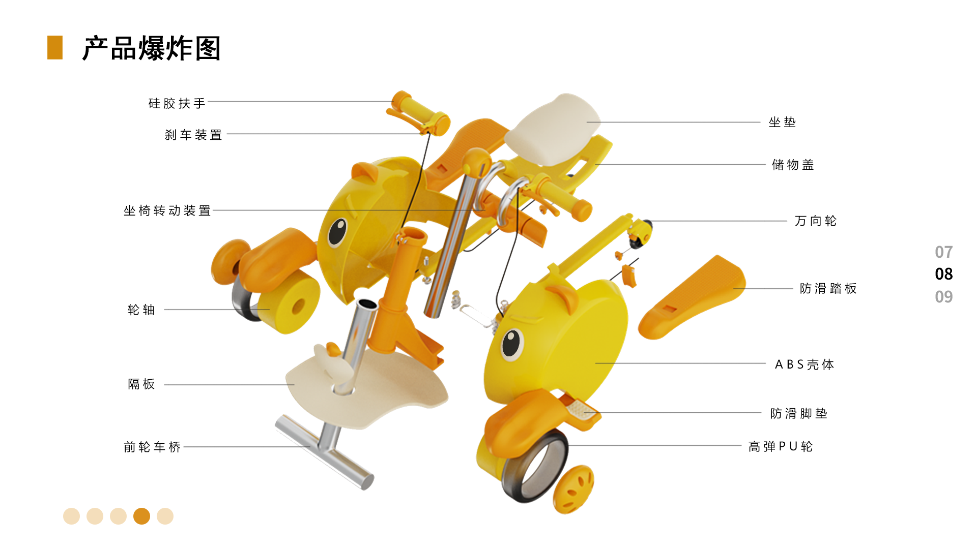 job wanted，college student，industrial design，Newcomer，internship，sample reels，