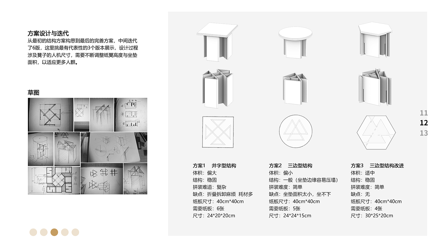 job wanted，college student，industrial design，Newcomer，internship，sample reels，
