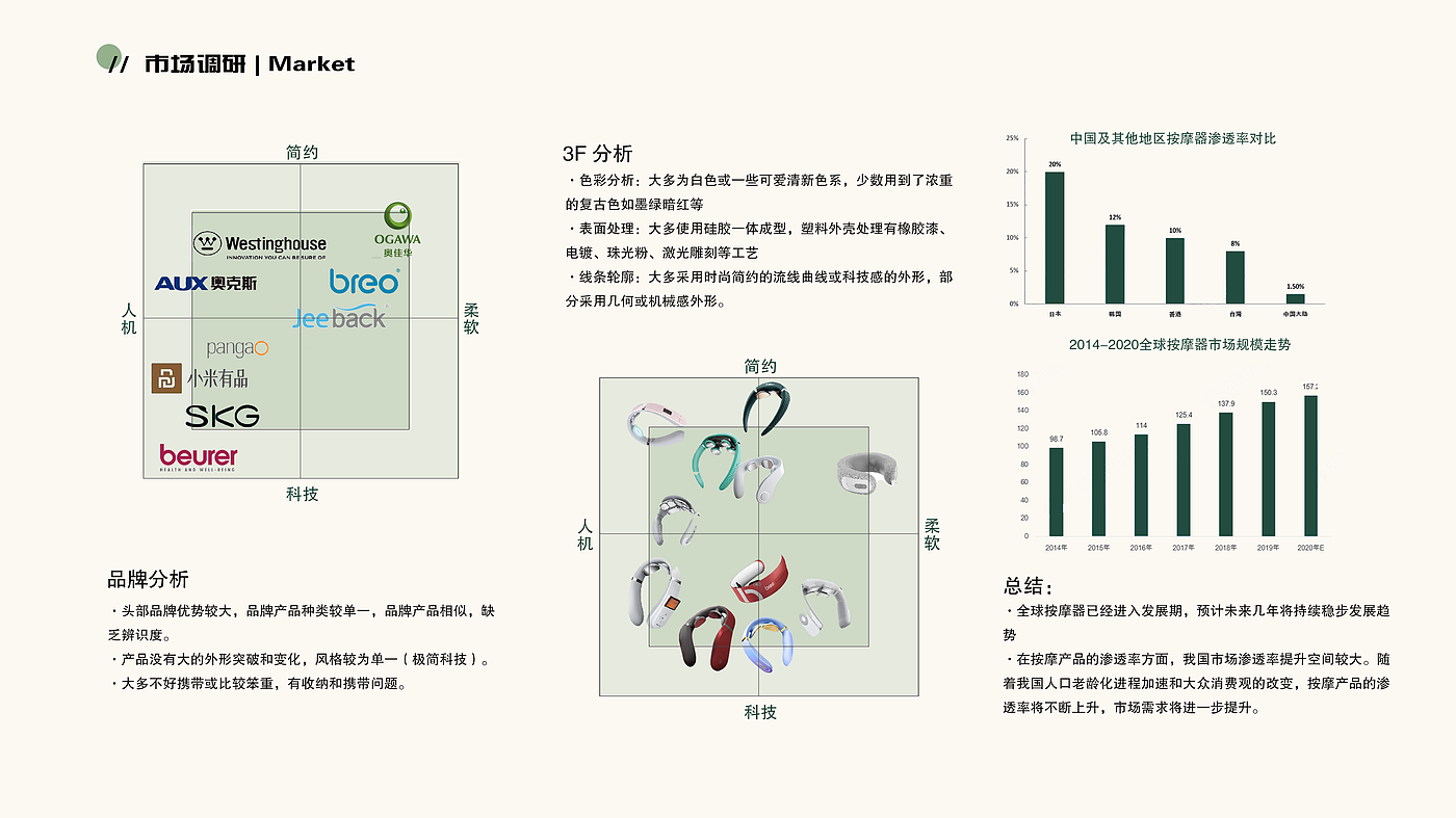 求职，南京，儿童，文创，医疗，电子，