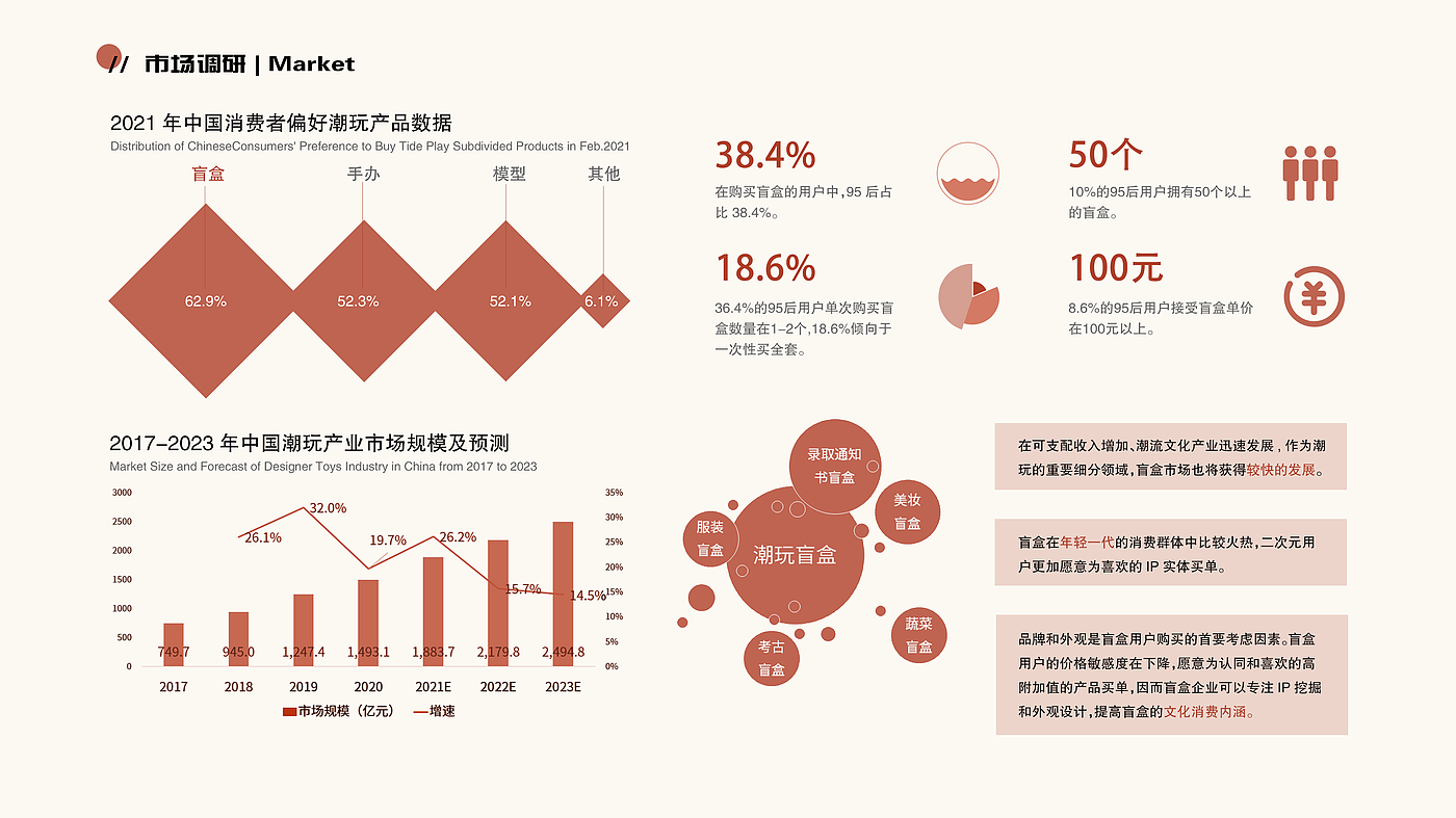 求职，南京，儿童，文创，医疗，电子，