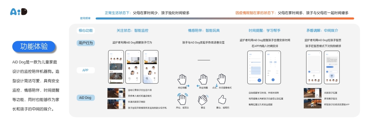 Graduation Design Works of 2022 Undergraduate，Graduation exhibition，School of Design, Hunan University ，vr，Caring experience，