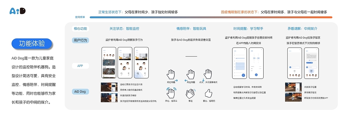 Graduation Design Works of 2022 Undergraduate，Graduation exhibition，School of Design, Hunan University ，vr，Caring experience，