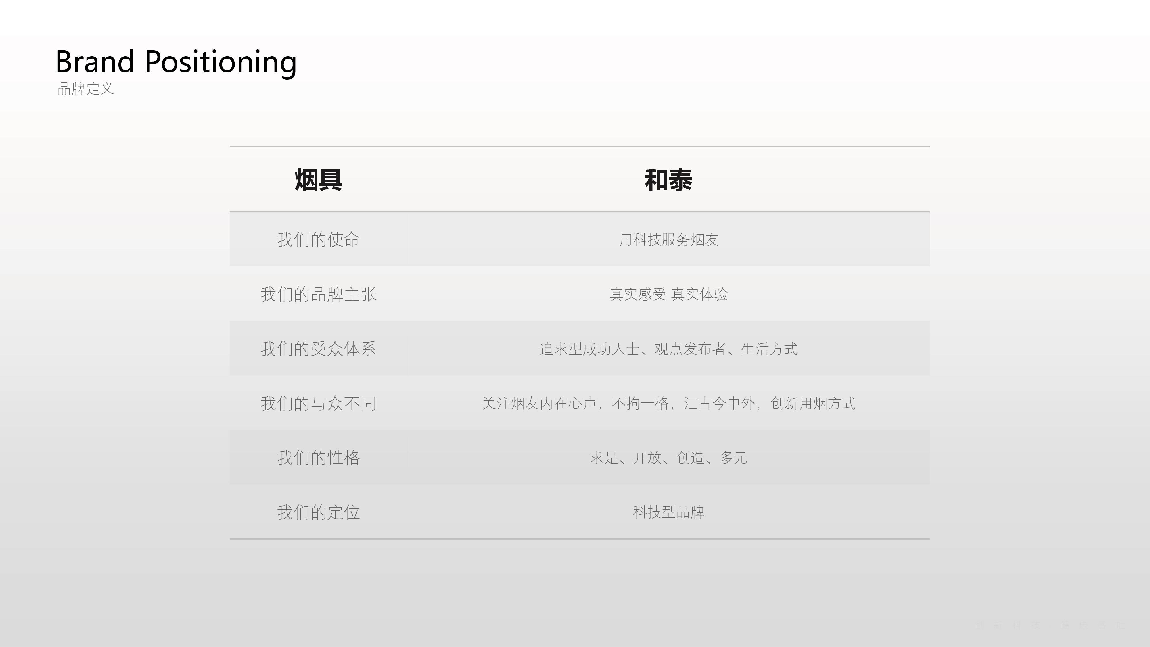 Brand design，logo，articles for daily use，