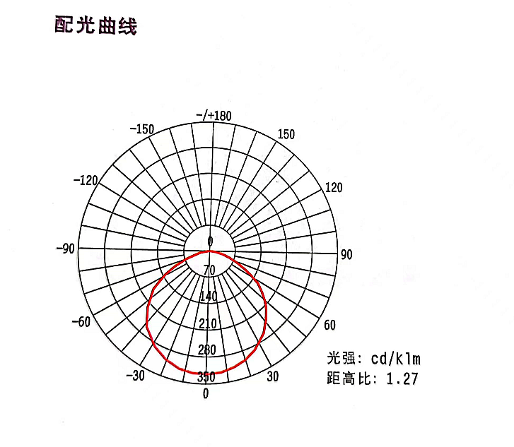 BFC8115ALED explosion-proof floodlight 100W，LED emergency explosion-proof floodlight，BFC8115A，