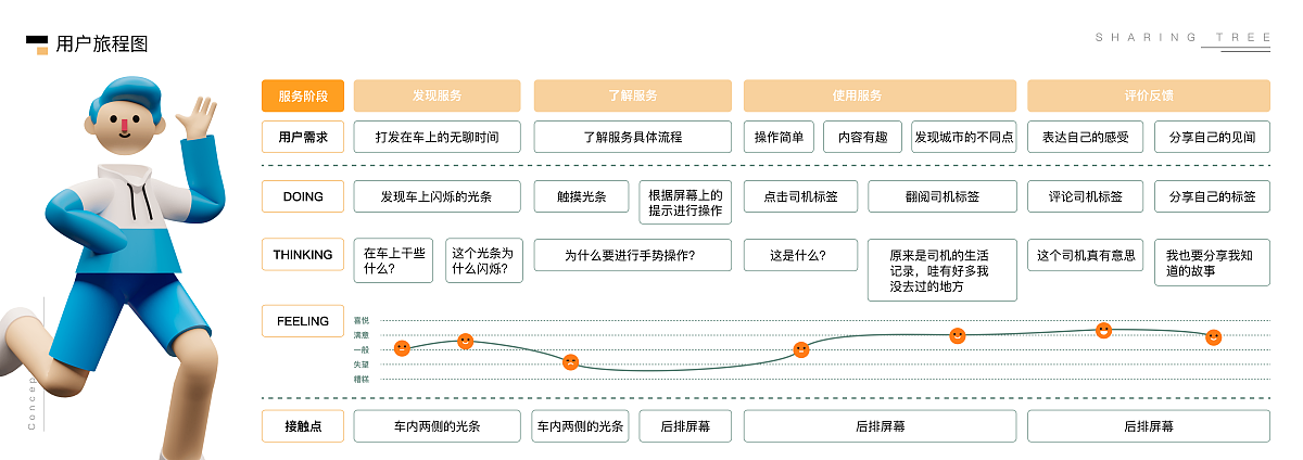 Graduation Design Works of 2022 Undergraduate，Graduation exhibition，School of Design, Hunan University ，Passengers and drivers，Shu Guo · Human Observer，