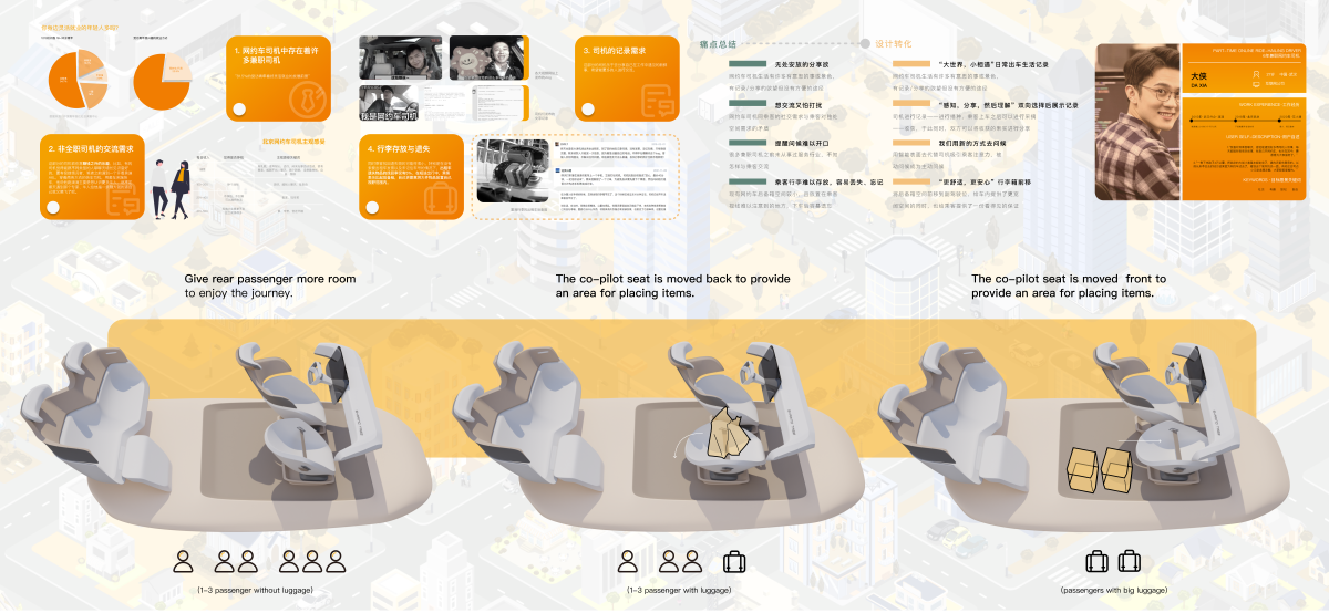 Graduation Design Works of 2022 Undergraduate，Graduation exhibition，School of Design, Hunan University ，Passengers and drivers，Shu Guo · Human Observer，