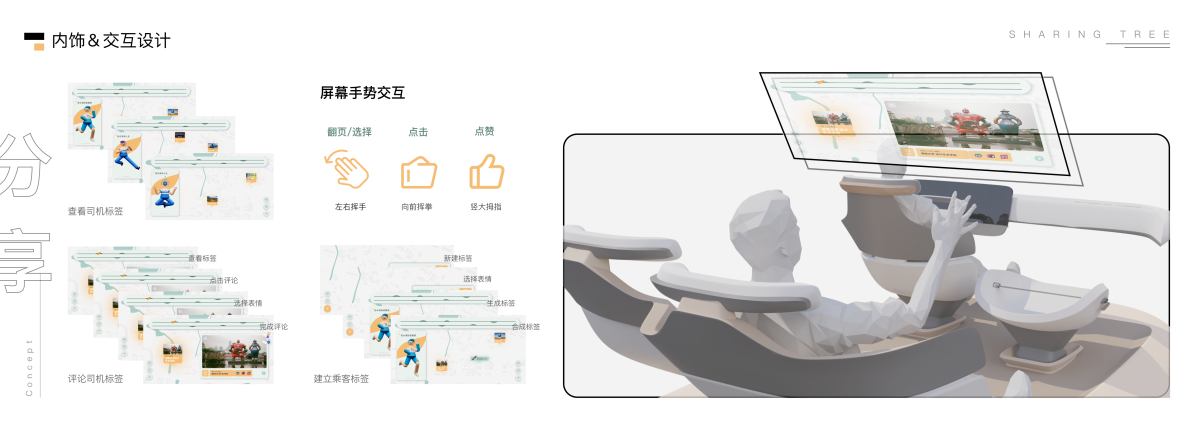 Graduation Design Works of 2022 Undergraduate，Graduation exhibition，School of Design, Hunan University ，Passengers and drivers，Shu Guo · Human Observer，