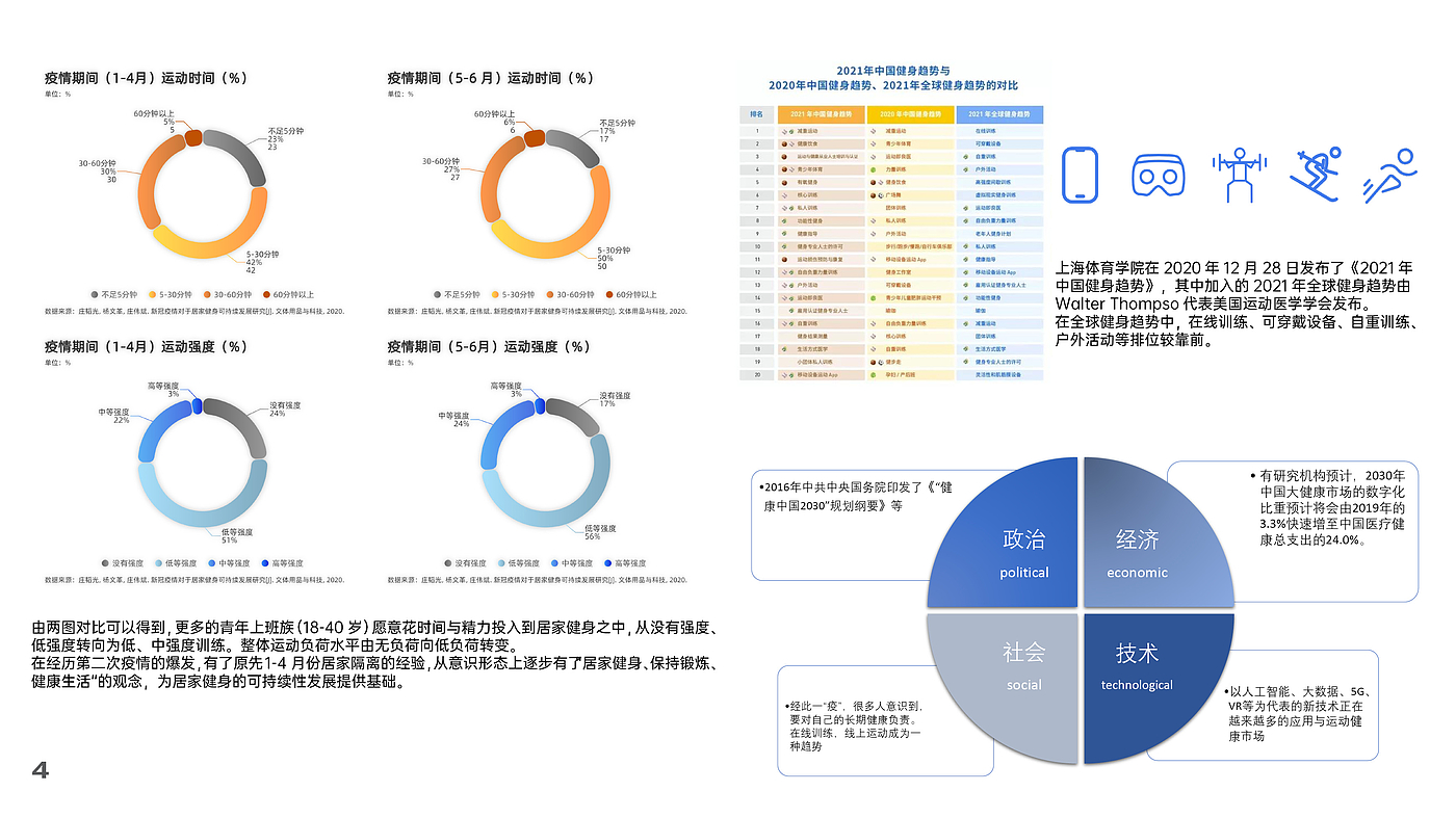 industrial design，Wearable ，Exercise health，Aging，sleep，sample reels，Interprofessional postgraduate entrance examination，