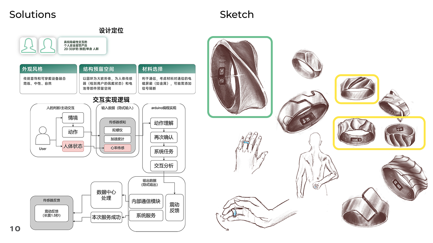 工业设计，可穿戴，运动健康，老龄化，睡眠，作品集，跨专业考研，