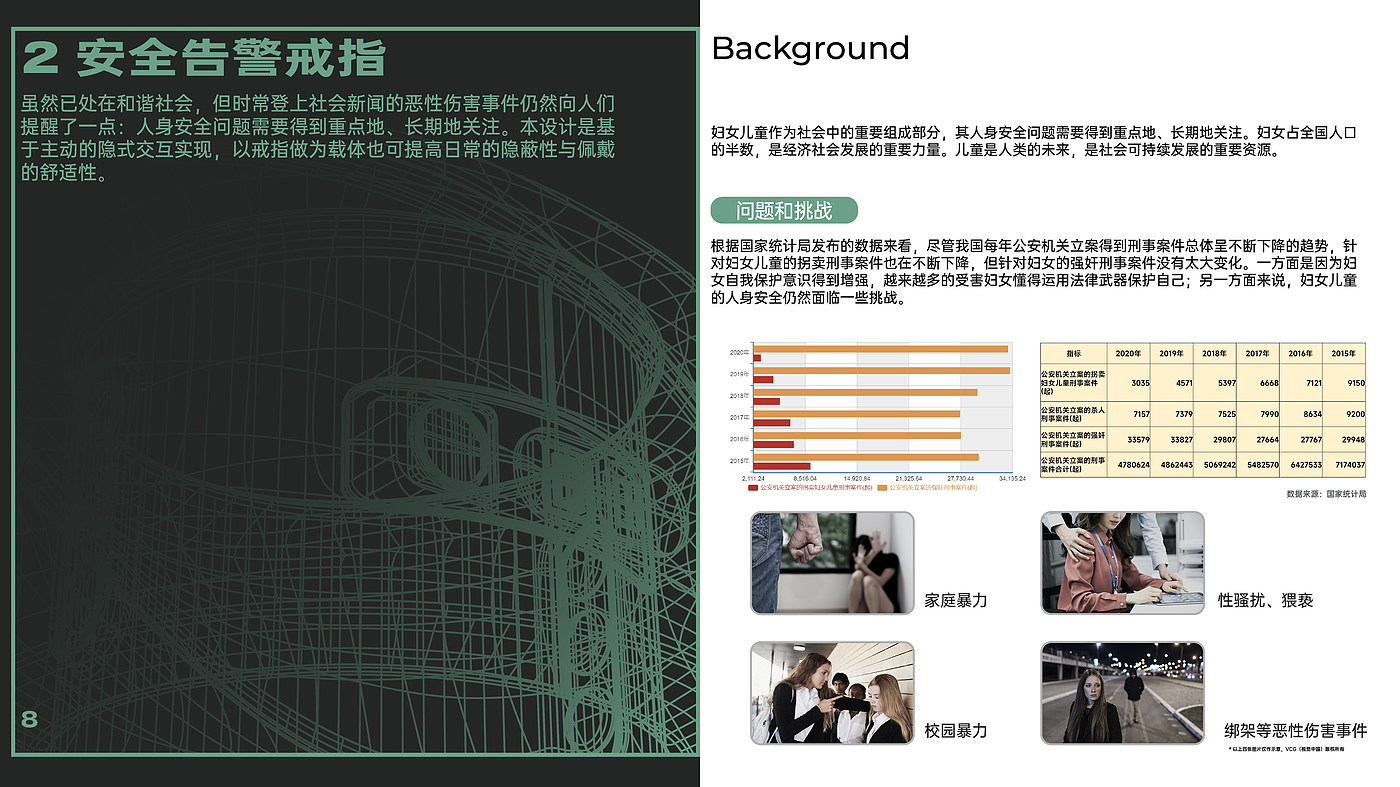 工业设计，可穿戴，运动健康，老龄化，睡眠，作品集，跨专业考研，