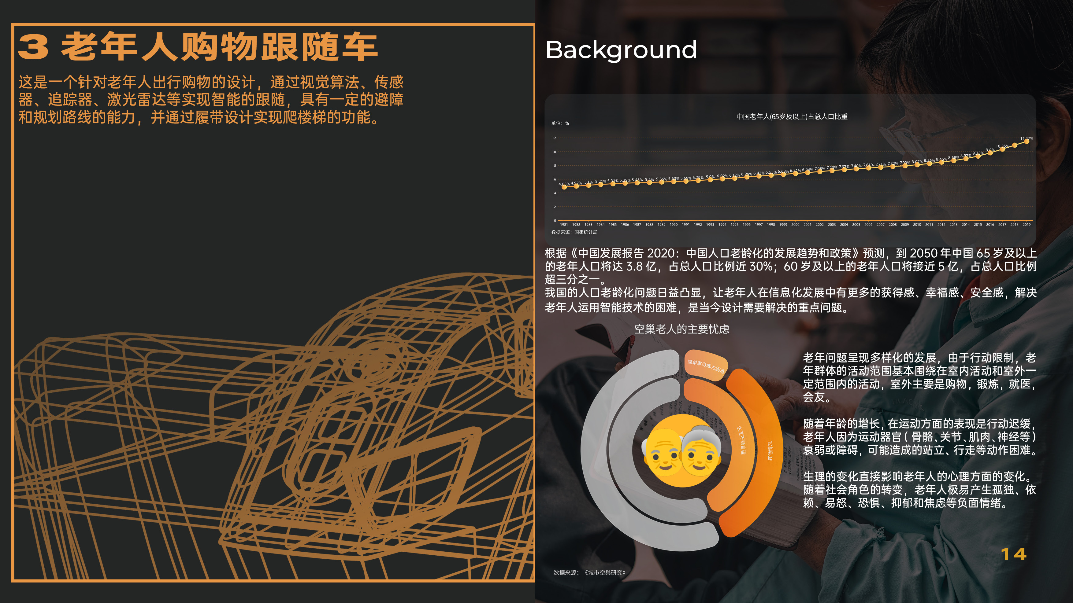 industrial design，Wearable ，Exercise health，Aging，sleep，sample reels，Interprofessional postgraduate entrance examination，