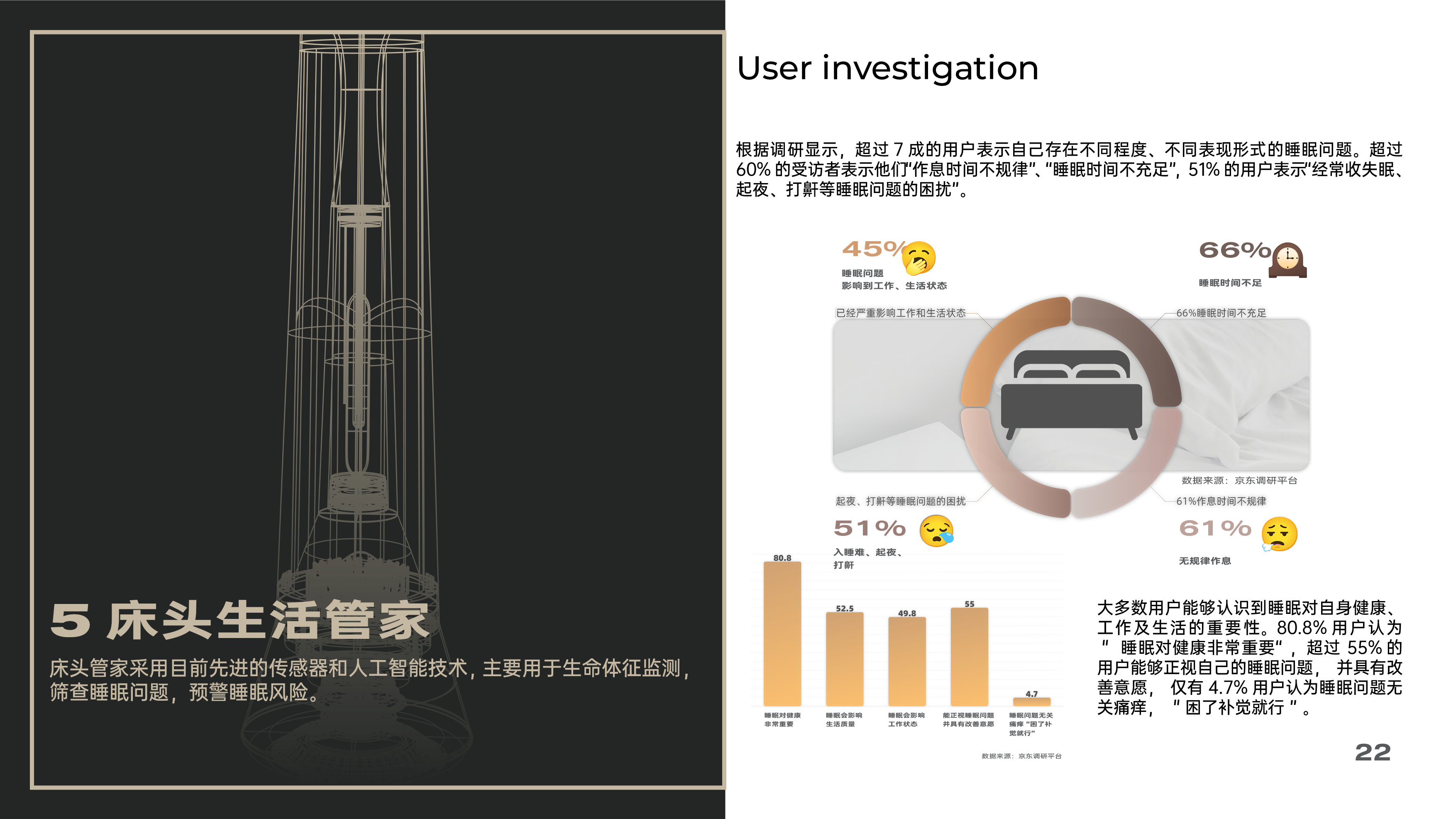 industrial design，Wearable ，Exercise health，Aging，sleep，sample reels，Interprofessional postgraduate entrance examination，