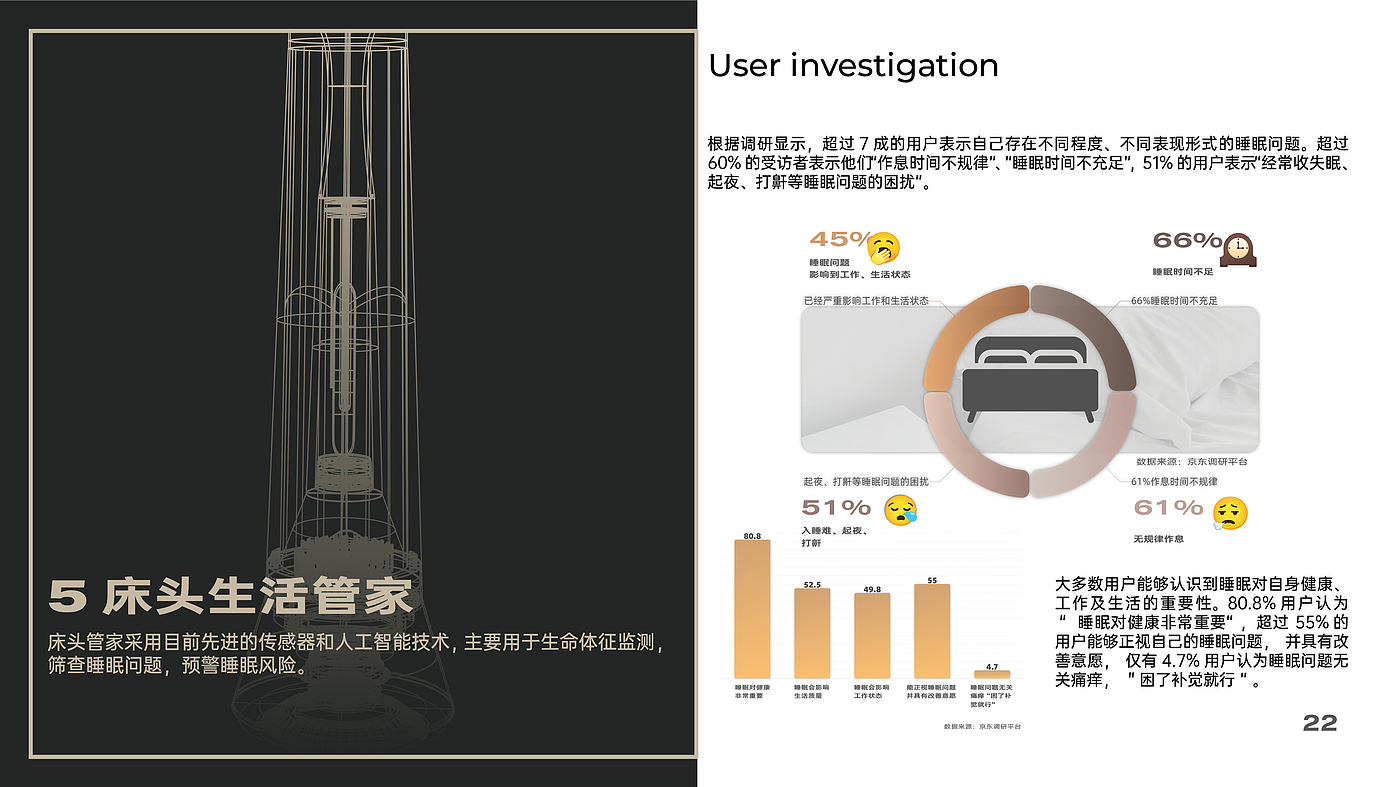 工业设计，可穿戴，运动健康，老龄化，睡眠，作品集，跨专业考研，