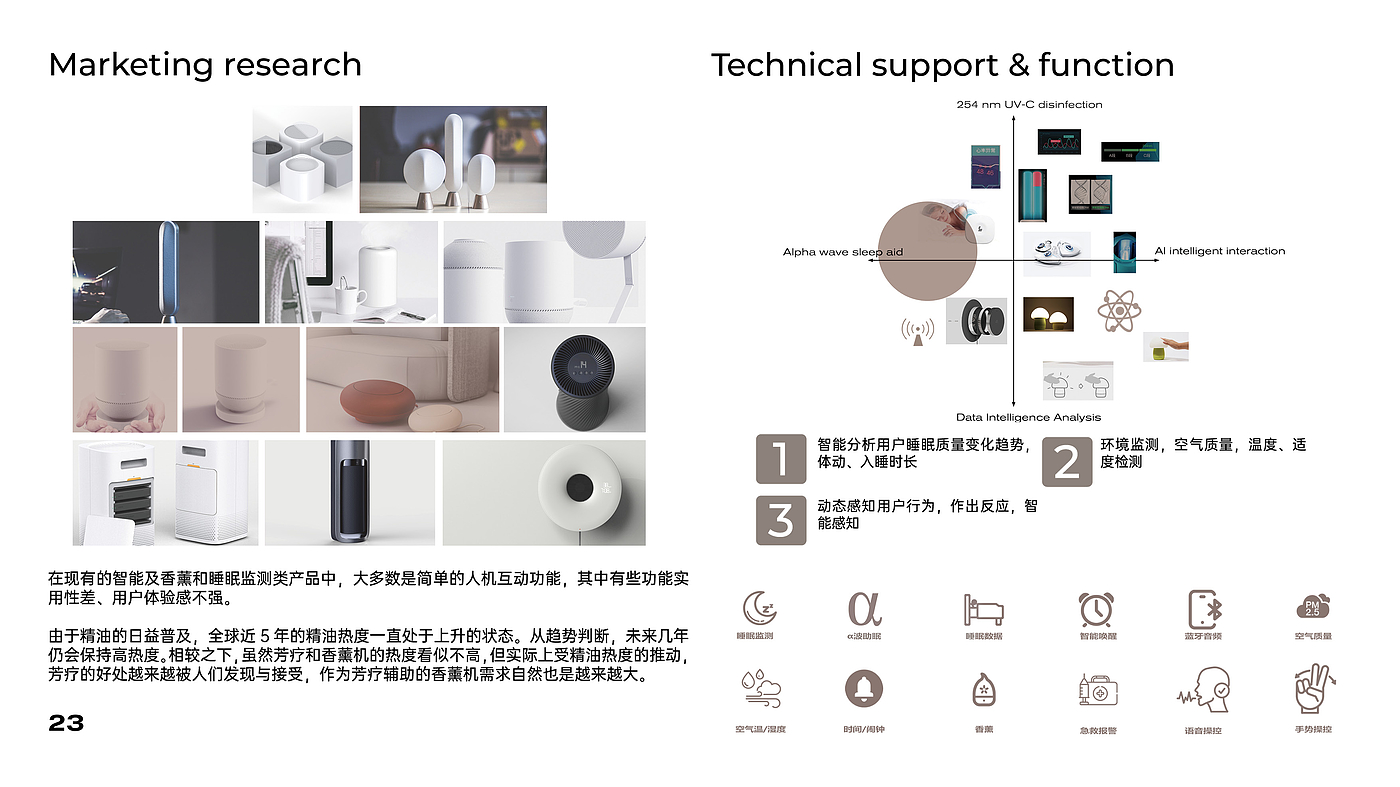 工业设计，可穿戴，运动健康，老龄化，睡眠，作品集，跨专业考研，