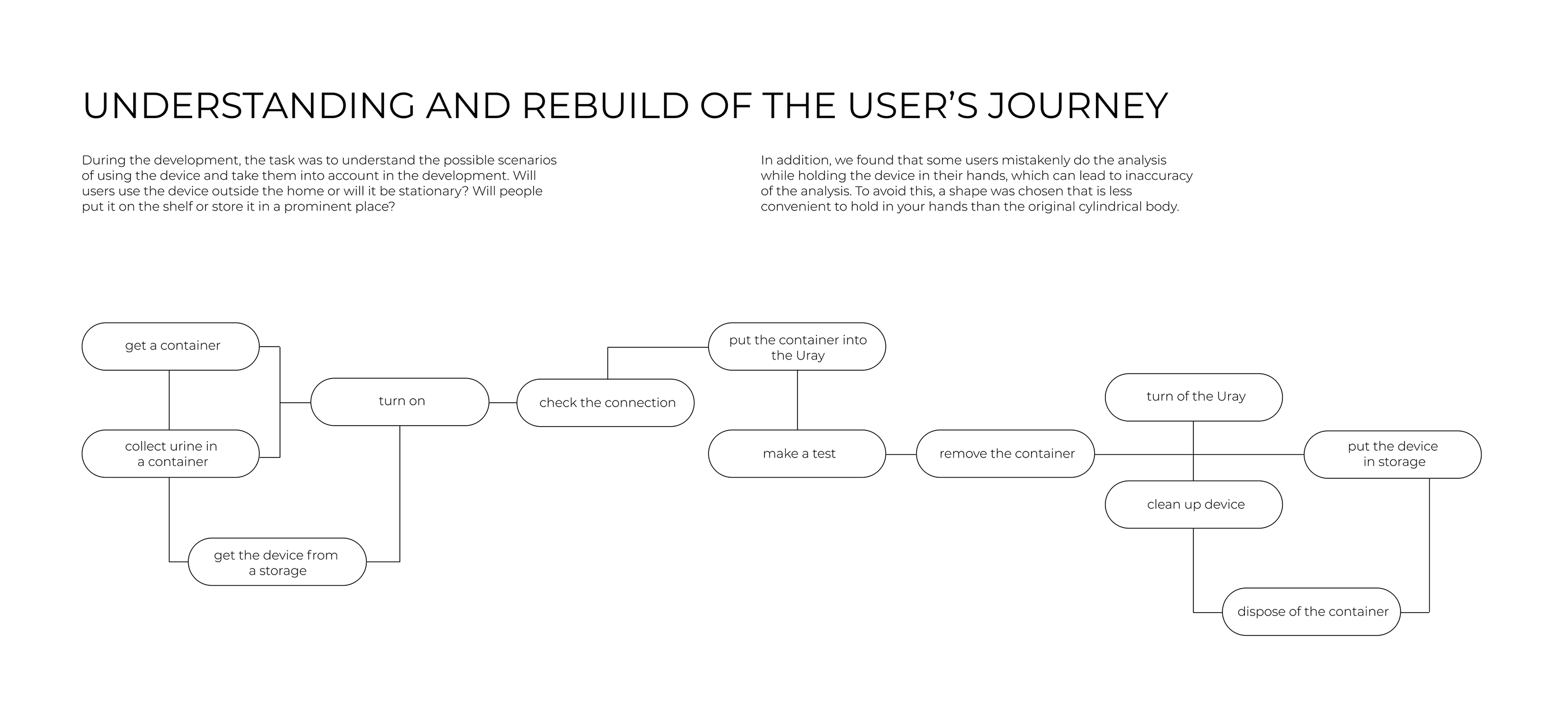 Health station，Internet of things，product design，industrial design，Design，healthy，