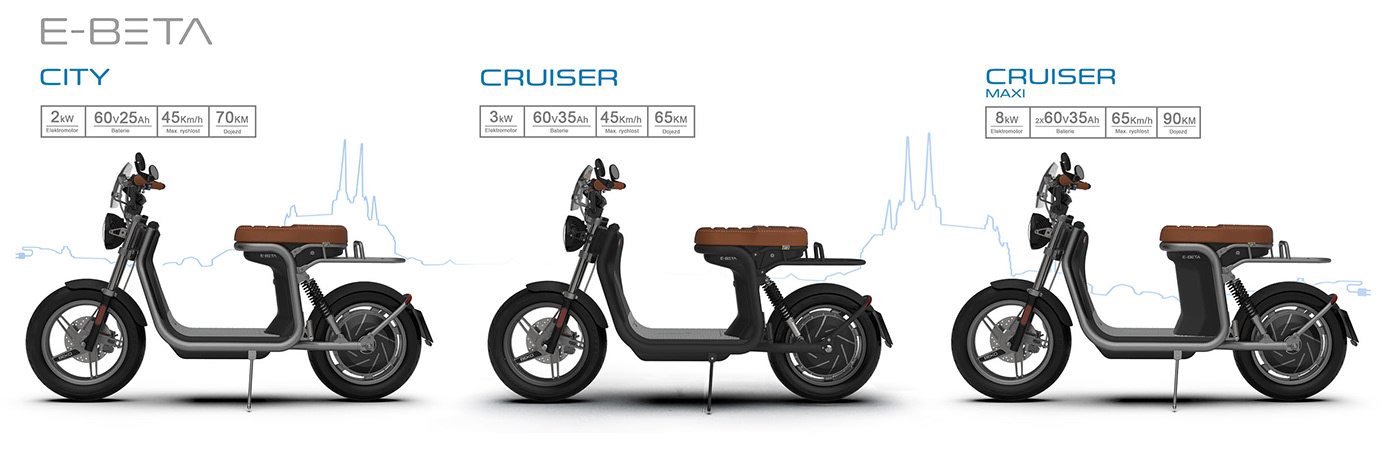 E-BETA Cafe Cruiser，Electric scooter，vehicle，Automobile design，