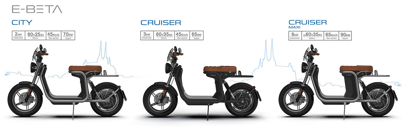 E-BETA Cafe Cruiser，Electric scooter，vehicle，Automobile design，