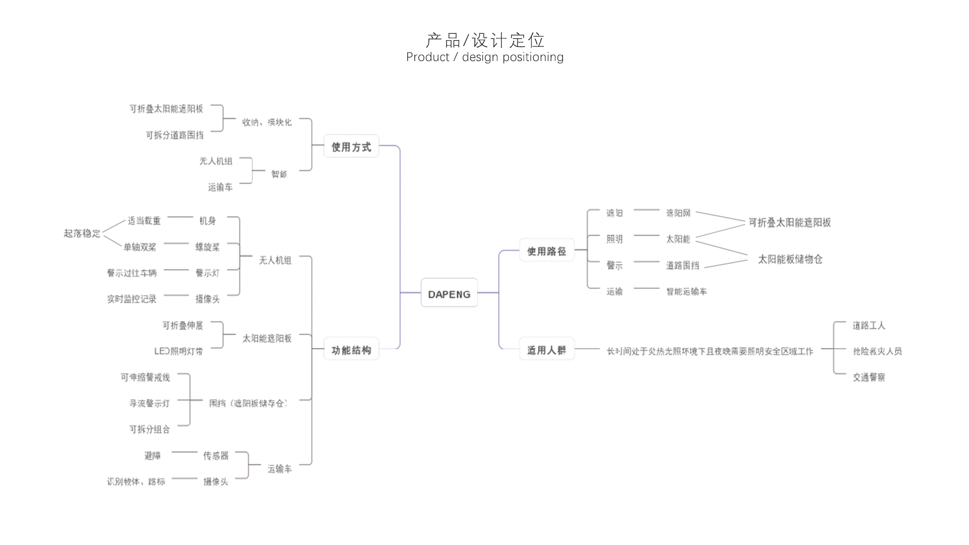 Road rescue，solar energy，UAV，intelligence，