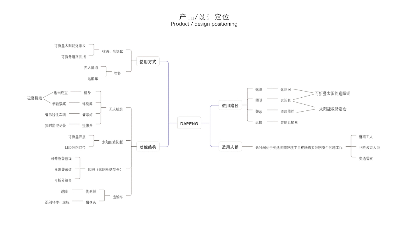 道路抢险，太阳能，无人机，智能，