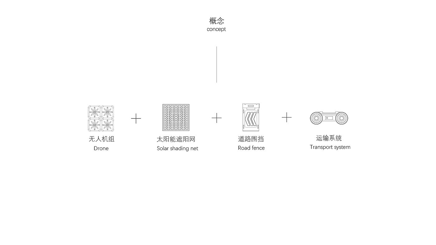 Road rescue，solar energy，UAV，intelligence，