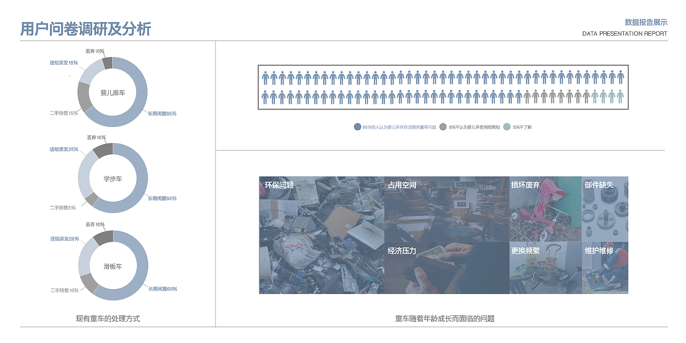 Maternal and infant products，sustainable，Sports products，baby carriage，Walker，Scooter，Product service system design，articles for daily use，