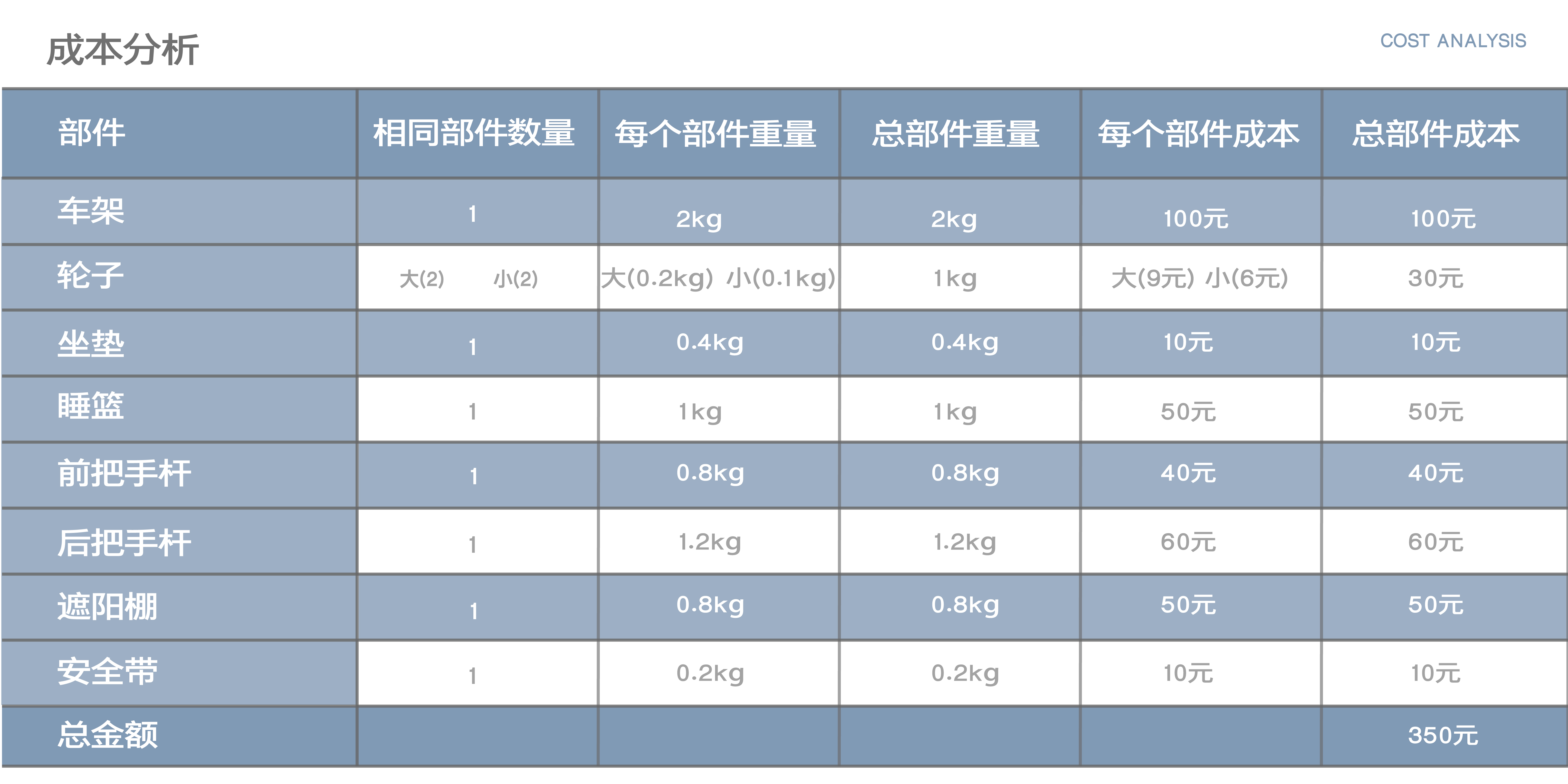 Maternal and infant products，sustainable，Sports products，baby carriage，Walker，Scooter，Product service system design，articles for daily use，
