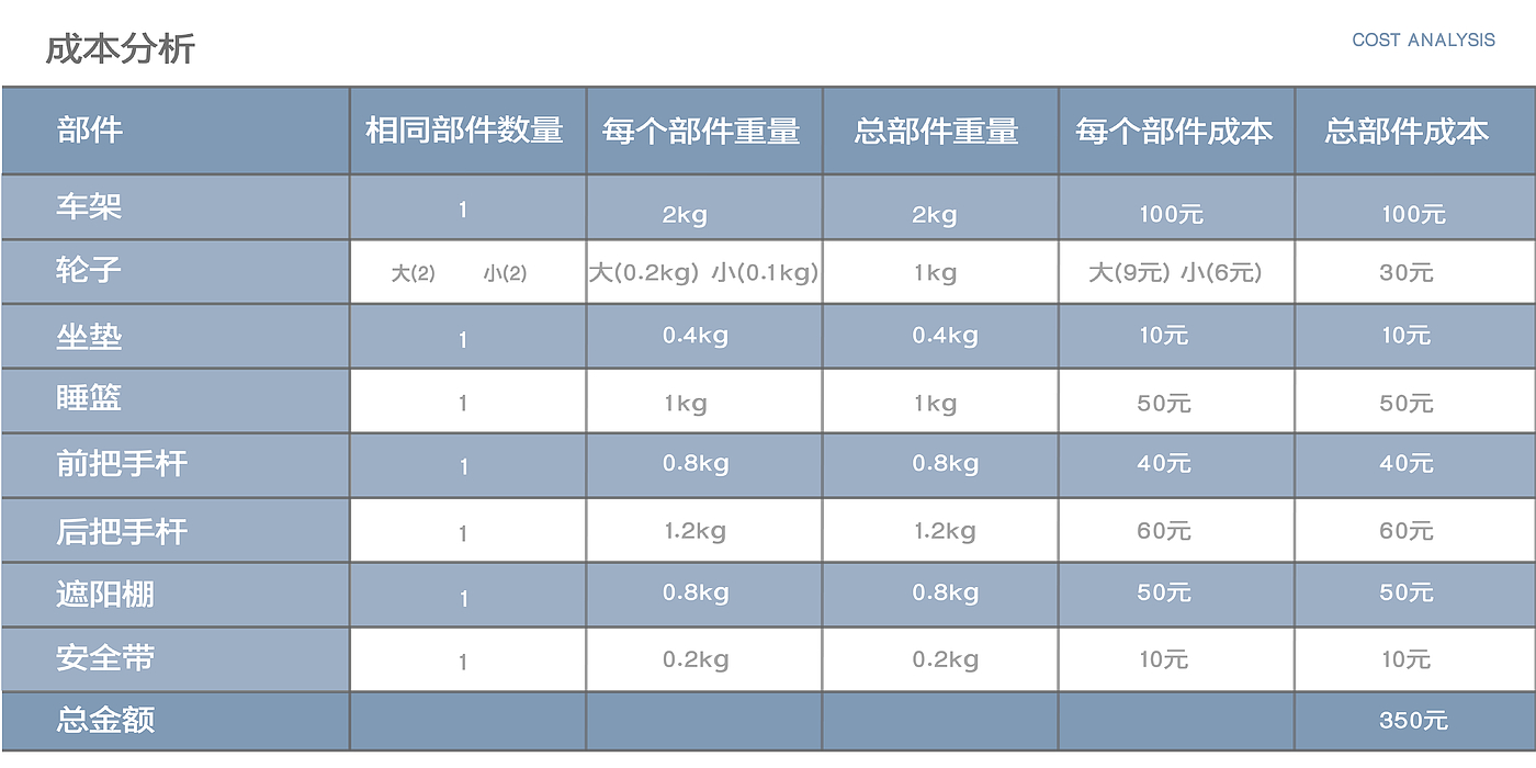 母婴用品，可持续，运动产品，婴儿车，学步车，滑板车，产品服务系统设计，生活用品，