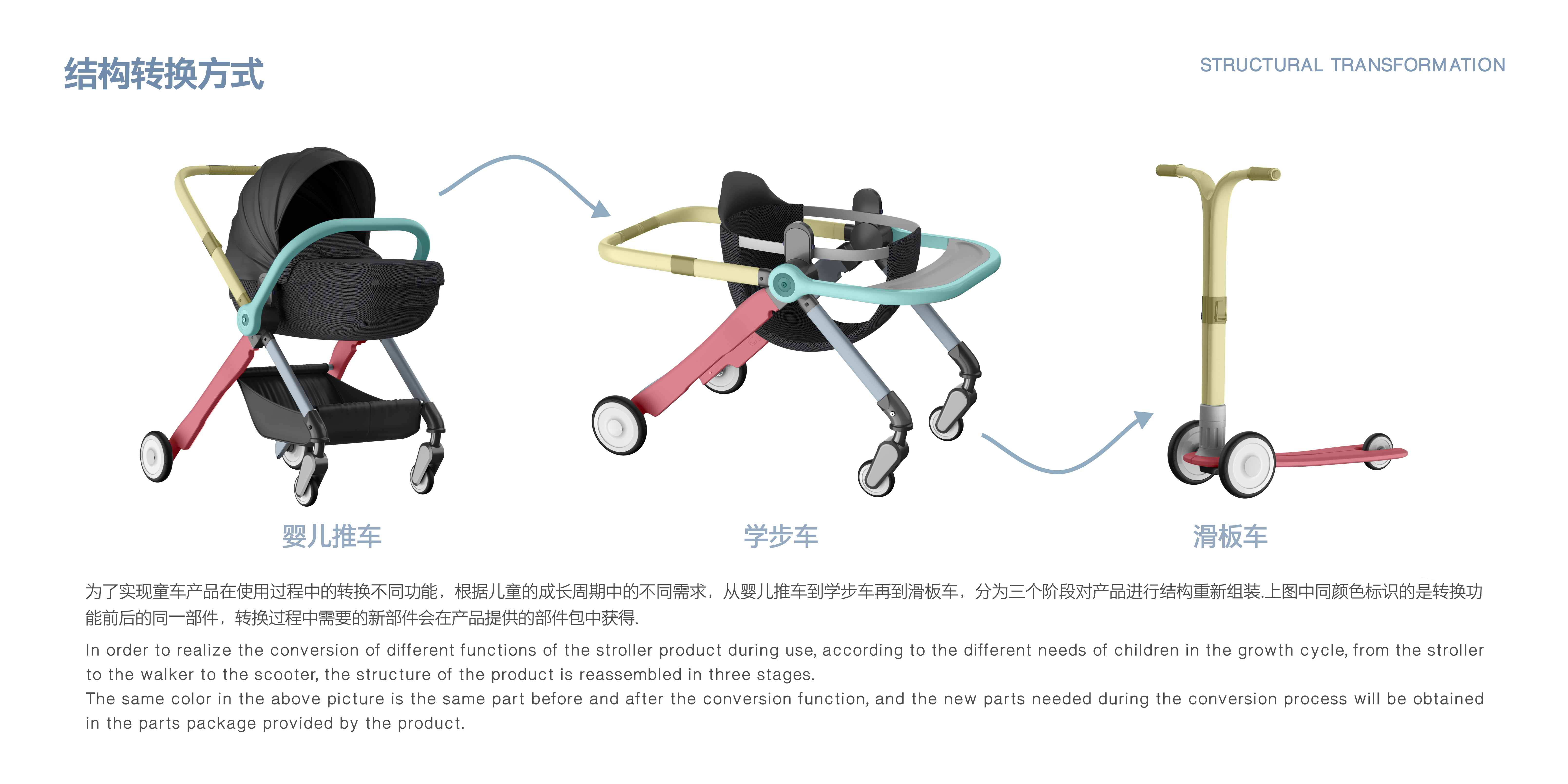 Maternal and infant products，sustainable，Sports products，baby carriage，Walker，Scooter，Product service system design，articles for daily use，