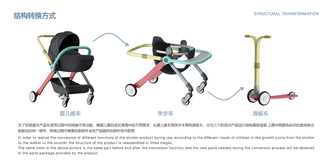 Maternal and infant products，sustainable，Sports products，baby carriage，Walker，Scooter，Product service system design，articles for daily use，