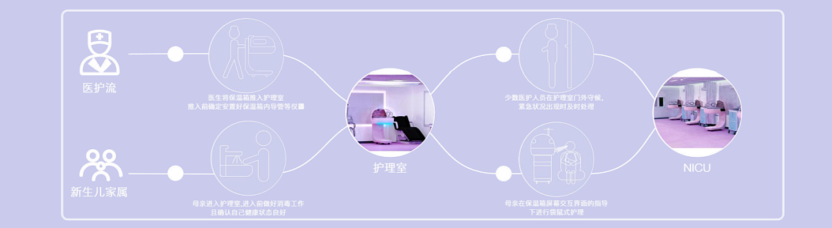 Graduation Design Works of 2022 Undergraduate，Graduation exhibition，School of Design, Hunan University ，Heat insulation box，Nursing methods，
