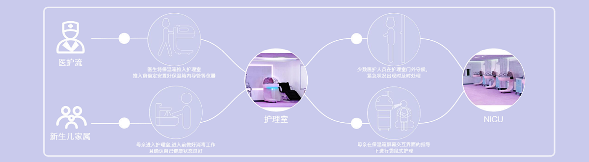 2022届本科毕业设计作品，毕业展，湖南大学设计艺术学院，保温箱，护理方式，