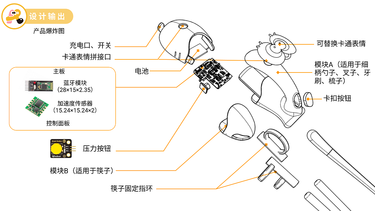 Graduation Design Works of 2022 Undergraduate，Graduation exhibition，School of Design, Hunan University ，Upper limb rehabilitation，Intelligent health care scheme，
