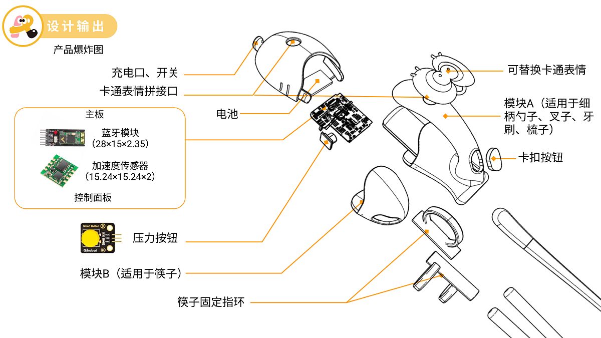 2022届本科毕业设计作品，毕业展，湖南大学设计艺术学院，上肢康复，智能康养方案，