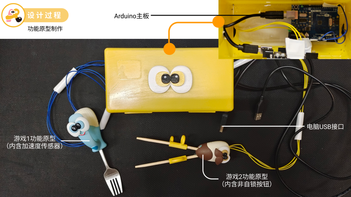 Graduation Design Works of 2022 Undergraduate，Graduation exhibition，School of Design, Hunan University ，Upper limb rehabilitation，Intelligent health care scheme，