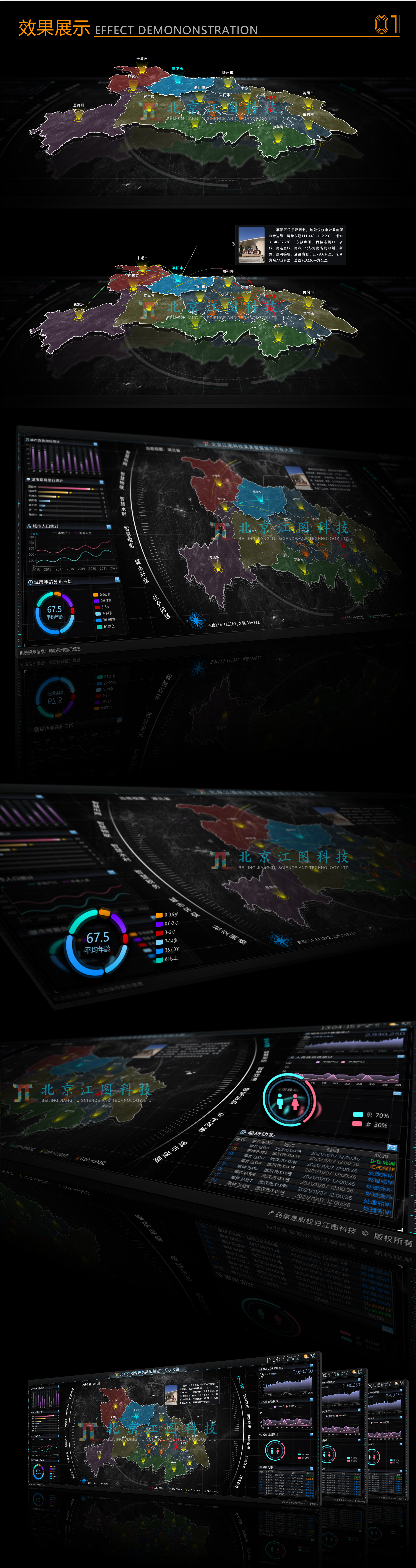 smart city，Large screen visualization，Jiangtu Technology，Wisdom Interconnection，Comprehensive situation，